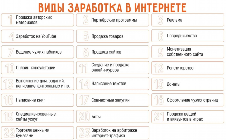 Где в интернете можно реально заработать деньги без обмана
