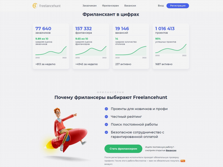 Где заниматься фрилансом