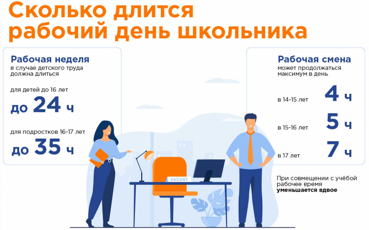 Заработать деньги без вложений быстро и сразу